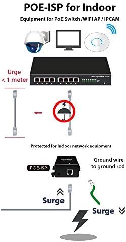 CERIO Ethernet POE לעבור Surge Protector | Plug & Play|RJ45 ברק משתיק קול|תוצרת טייוואן| פו-ISP